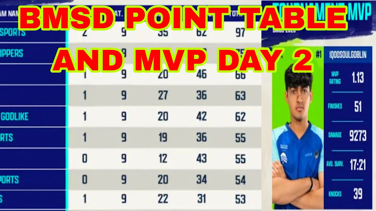 Bmsd points table and overall mvp day 2 | bmsd semifinal mvp 