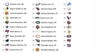 2012 NFL Draft Results Profile