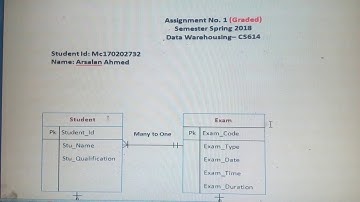 Cs614 first assignment may2108