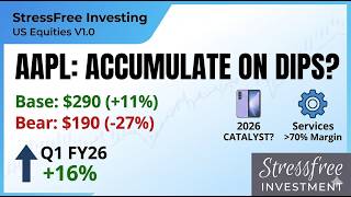 AAPL Stock Analysis: Apple’s Future - Buy, Hold, or Sell?