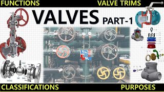 Piping Valves | Part1 | Piping Mantra |