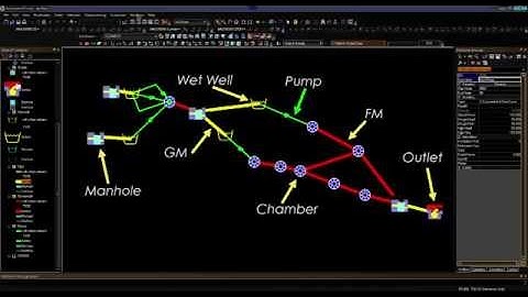 Very Short Rules for Pumps InfoSewer