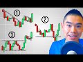 Price Action Trading Didn&#39;t Work Till I Discovered These 3 Strategies...