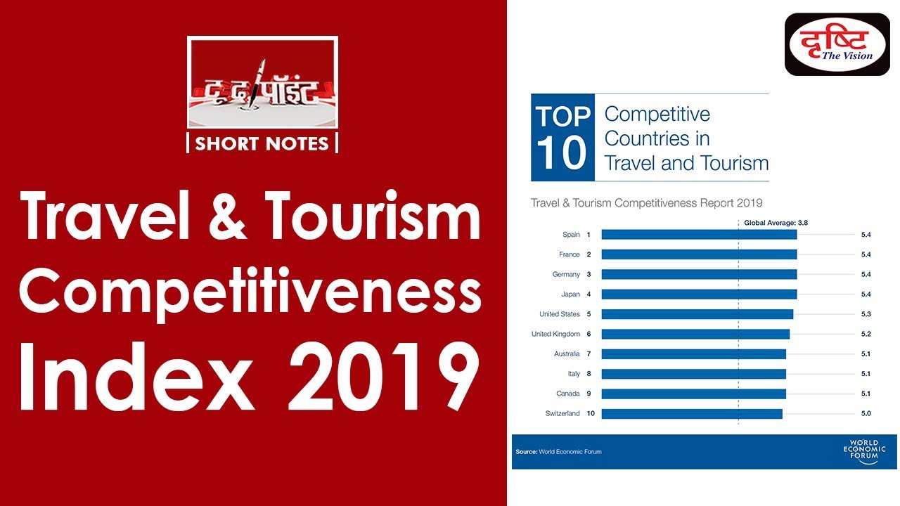 travel and tourism competitiveness index 2019
