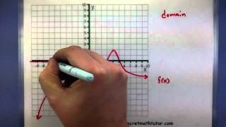 Pre-Calculus - How to find the domain and range of a function using the graph