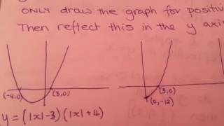 C3 Modulus Graphs