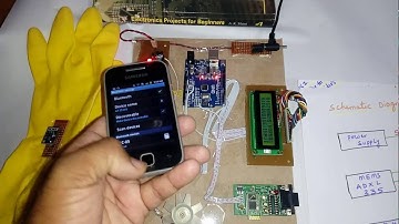 Voice & Gesture Controlled Home Automation