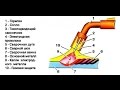 Как варить полуавтоматом! Сварка полуавтоматом!