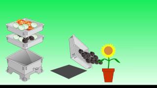 How The Worm Factory™ Standard Works How The Worm Factory™ Standard Works