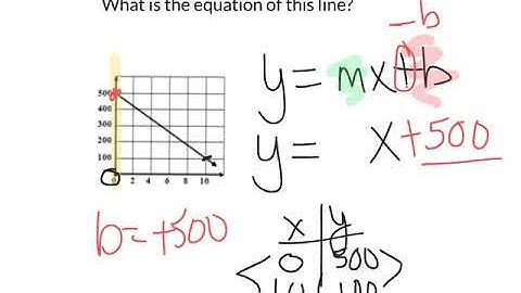 TEK 8.5I Reteach Video