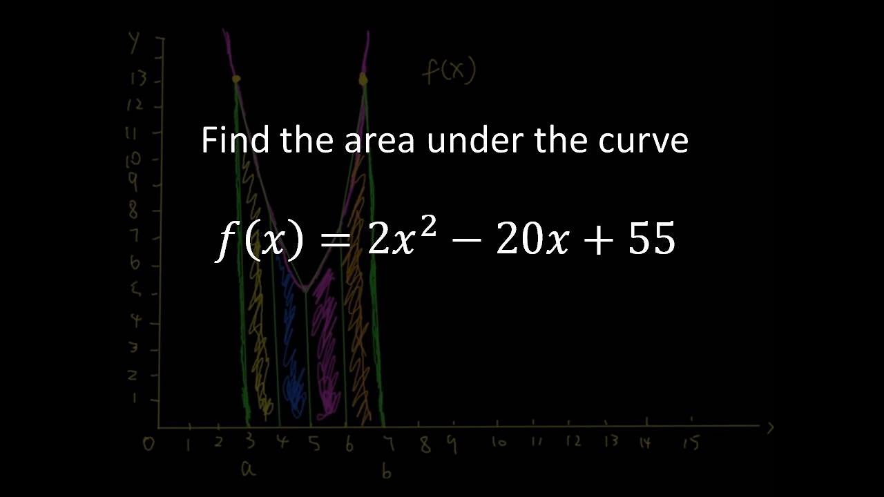 Find the area under the curve f(x)=2x^2-20x+55 using definite integral ...