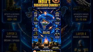 How Powerful Is India’s Sudarshan Chakra Air Defence ? 🇮🇳🔥 #indianarmy #indiadefense #s400 #shorts