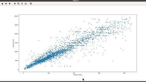 PSC 153: Lab12 - Hubble Law data sets