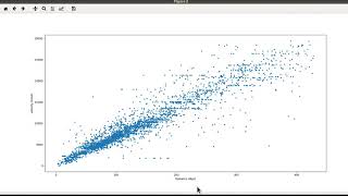 PSC 153: Lab12 - Hubble Law data sets