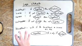 Geometry - Skill Test 3 Cheat Sheet