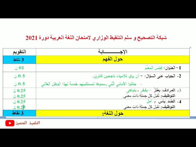 سلم التنقيط الوزاري لامتحان اللغة العربية لشهادة التعليم الابتدائي دورة 2021