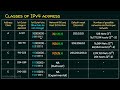 Classful Addressing  Part 1 360p