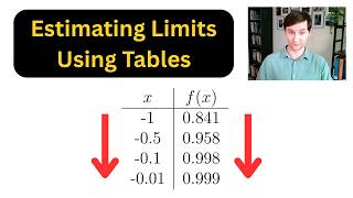 Estimating Limits Using Tables | Calculus 1 with Guided Notes