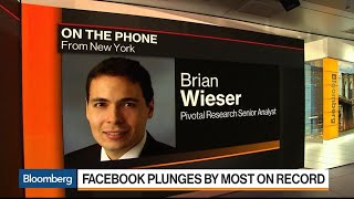 Facebook Plunges 20% at the Open, Wiping Out $120 Billion in Value