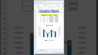 Combo Chart in Excel | Column + Line Chart with Marker for Sales & Profit 📊