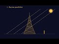 Mesurer la Tour Eiffel avec son ombre — 330 mètres avec un simple bâton | Maths sur le Terrain