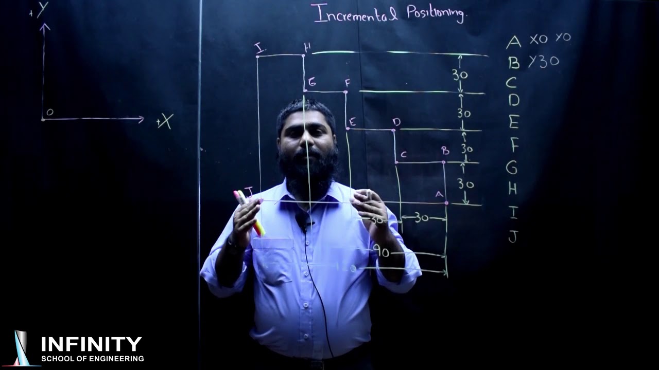 CNC Programming | Incremental Positioning