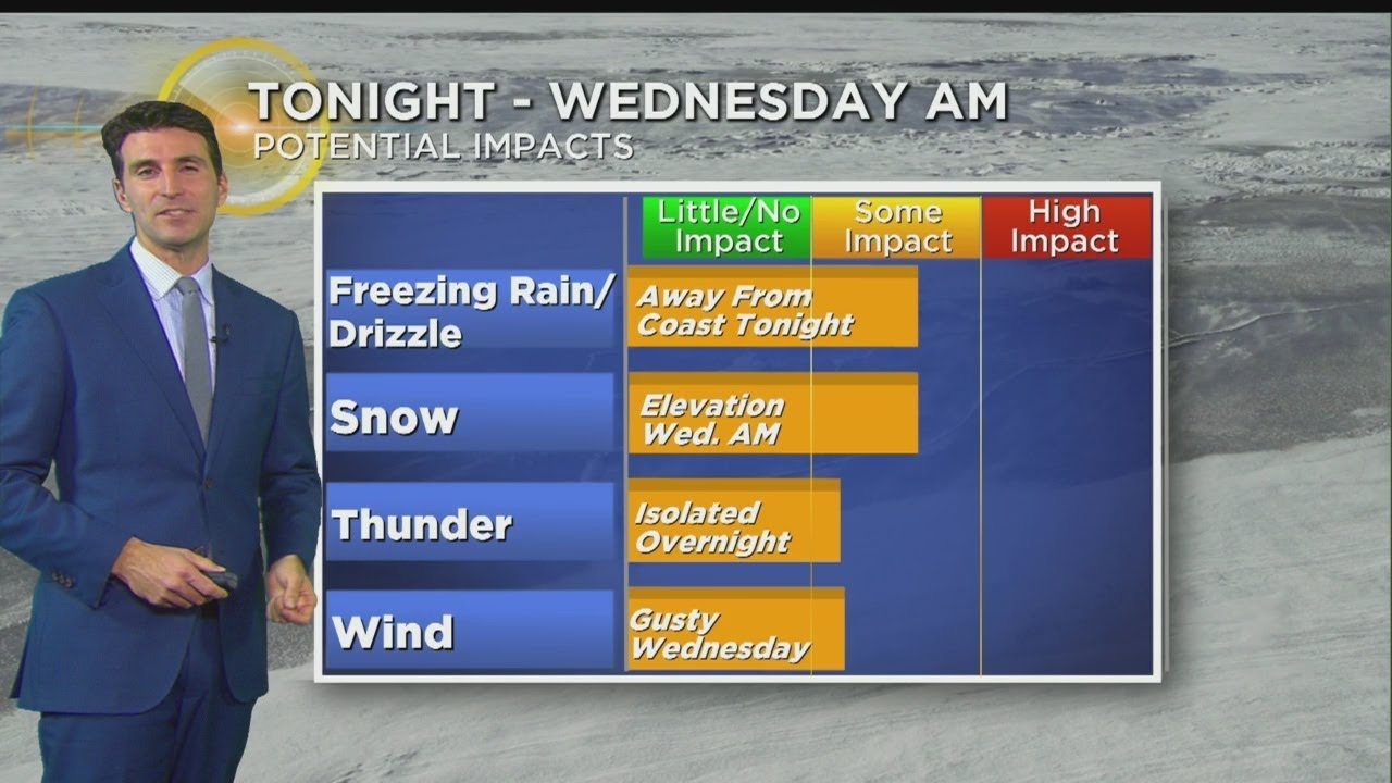 WBZ Evening Weather Forecast For January 8, 2019
