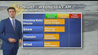 WBZ Evening Weather Forecast For January 8, 2019