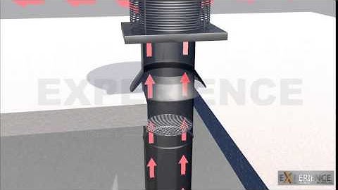 Waste Management , Garbage & linen chute system