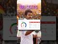 The Rise of TVK: Thalapathy Vijay Creates History in Tamil Nadu