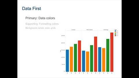 The Science of Color and Visual Design Principles