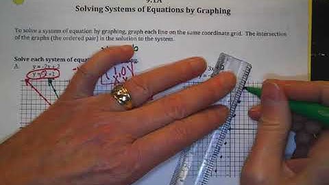 9.1A Video Notes 8H Solving Systems by Graphing