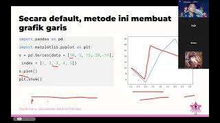 📊 Belajar Python: Visualisasi Data INDO | Dari Data Mentah Jadi Grafik Menarik 🚀 | PP Group