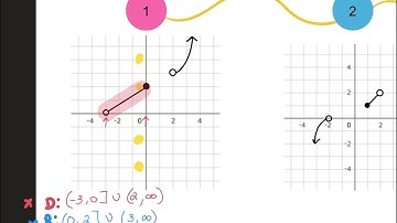 11.17 Alg2 Chapter 2.3 - Analyzing Graphs of Functions PART 1