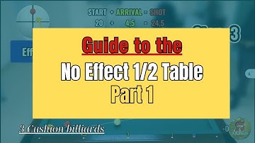 Gids voor de Nieuwe 3-Cushion Biljartsystemen: Geen Effect, 1/2 Tafel (Deel 1)