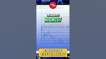 📉 Selling CSPR #shorts #cspr #casper