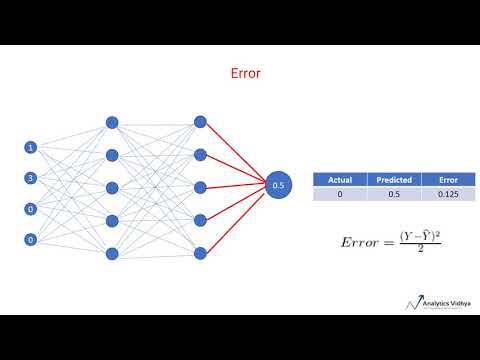Neural Networks Crash Course | 3. Error and Reason for Error