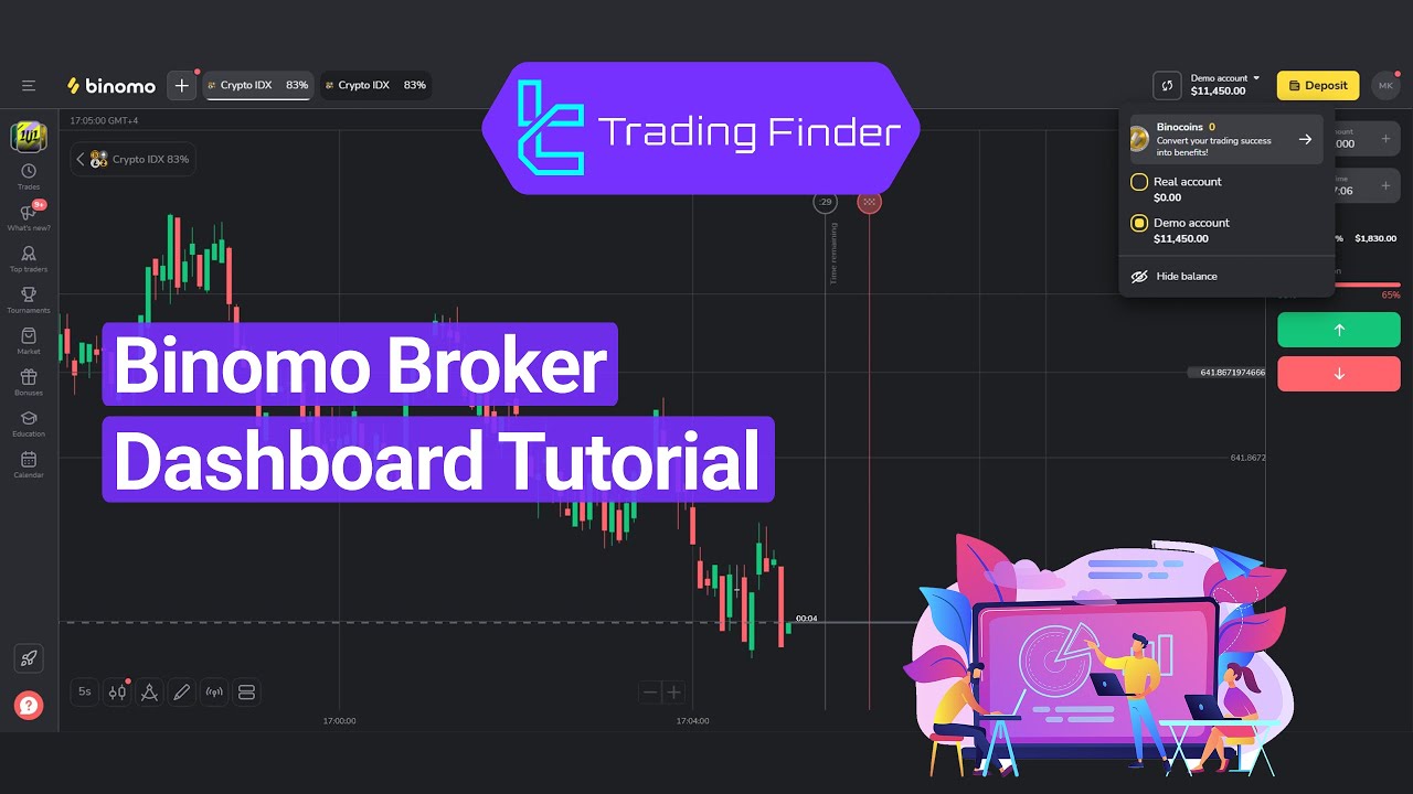 Binomo Dashboard 2026- Market, Bonuses, and Calendar