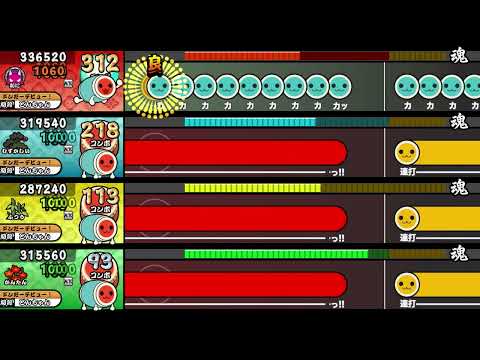 【OpenTaiko】Help me, さいたま2000!!【全難易度同時再生】
