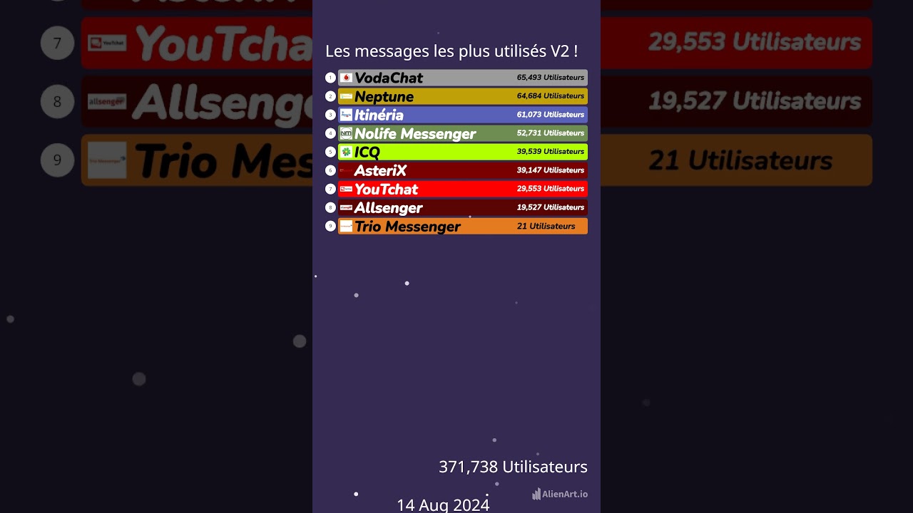 17 Août 2024 (Messageries FRL)