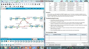 7 1 2 4 Packet Tracer   Propagating a Default Route in EIGRP for IPv4 and IPv6