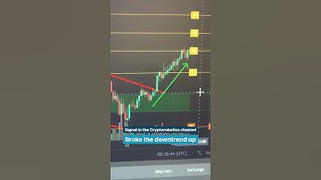 Cryptorobotics - Best crypto signals