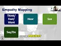 How to Use Empathy Mapping for Conflict Resolution: A Step-by-Step Guide