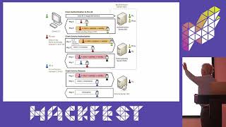 Passthrough Authentication by Henri Manson
