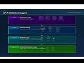 Smart Cities & IoT Security By Sara Alamri.mp4