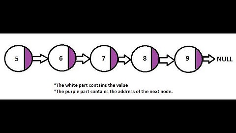 Singly Linked List