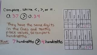4th Grade Math 9.7, Compare Decimals, Less than, Greater than, Equal to