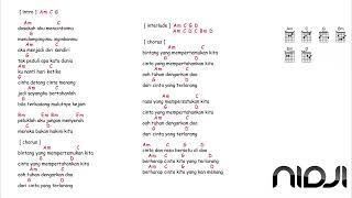 Download Lagu kunci gitar \u0026 lirik lagu | Nidji - dosakah aku MP3