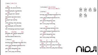 kunci gitar & lirik lagu | Nidji - dosakah aku