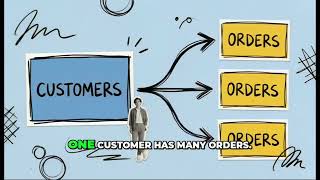 Module 3 Lesson 3. Dataverse Basics
